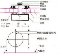 安装须知